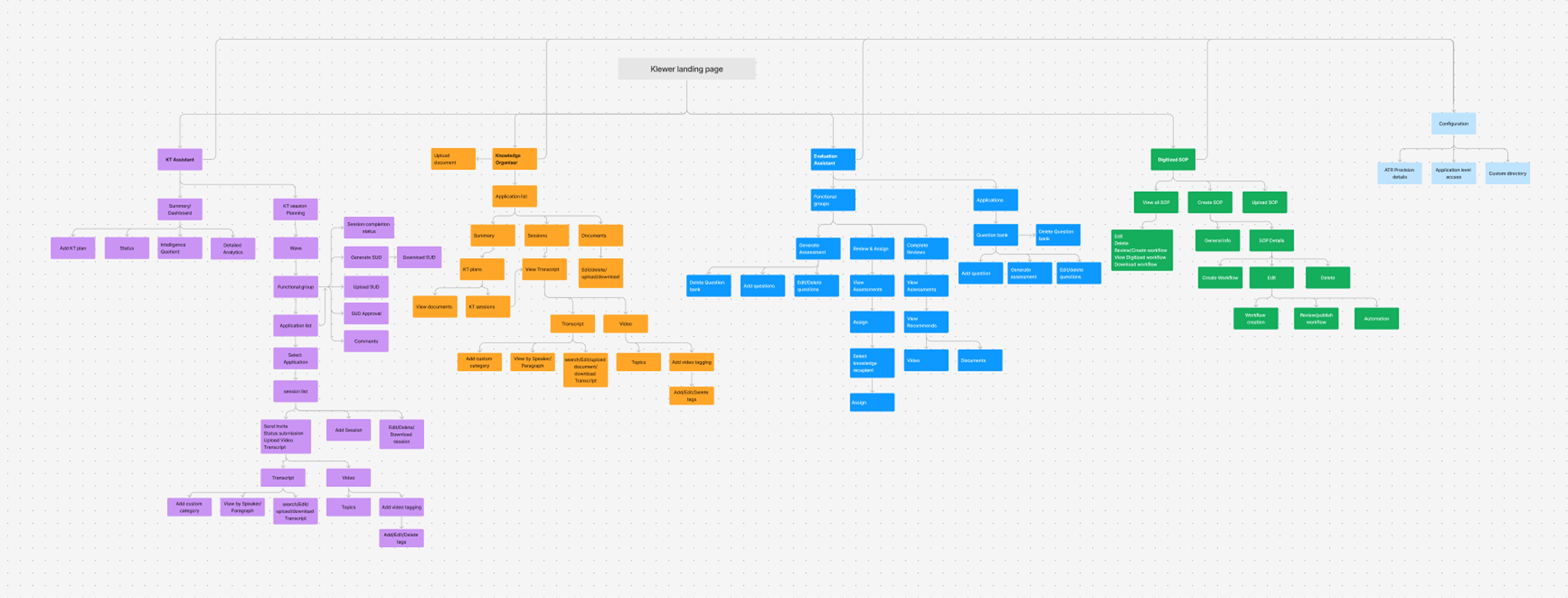 IA Mapping